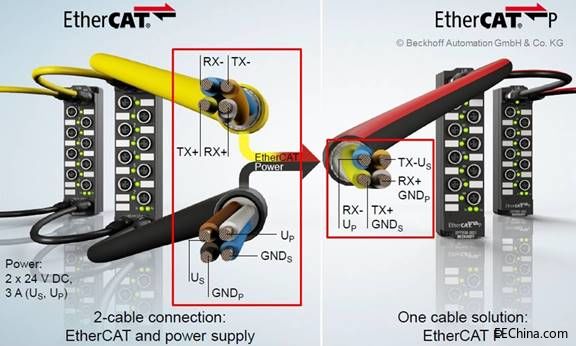 ӆ|EtherCAT PaƷ