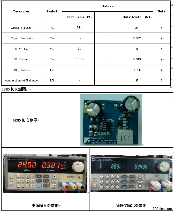 8-100V߾Ⱥic PWM{(dio)/0-10V{(dio) led(q)ic FP7122