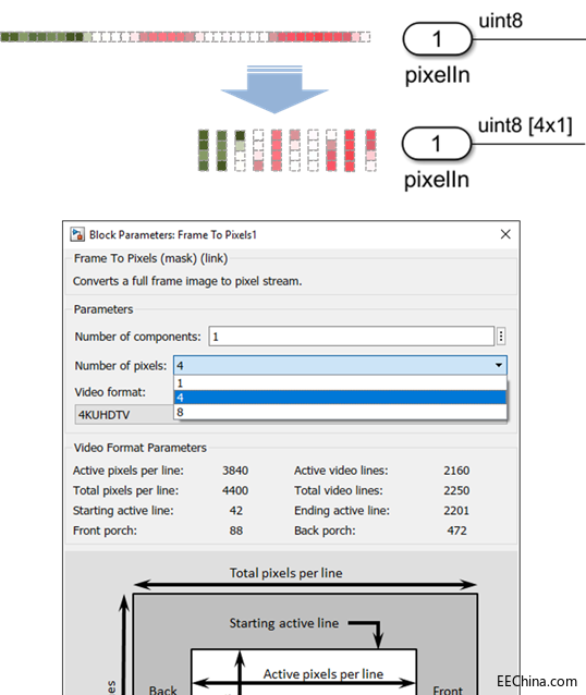 MathWorks FPGA ASICό(sh)F(xin)Ԅ(dng)ҕXϵy(tng)O(sh)Ӌ(j)