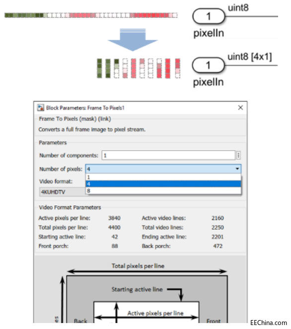 MathWorks ͨ^ Universal Verification Methodology (UVM) ּ֧ӿ FPGA  ASIC (yn)Cٶ