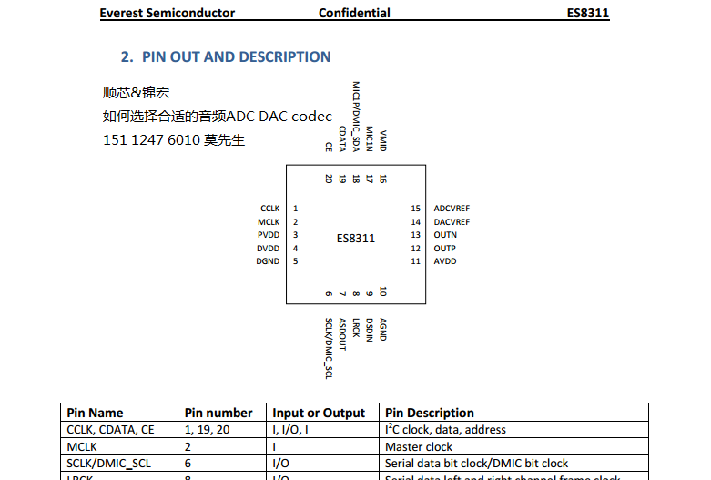 ES8311/ES8312/ES8156/ES8323S/ES8374ROCKCHIPƽ_׿POSC