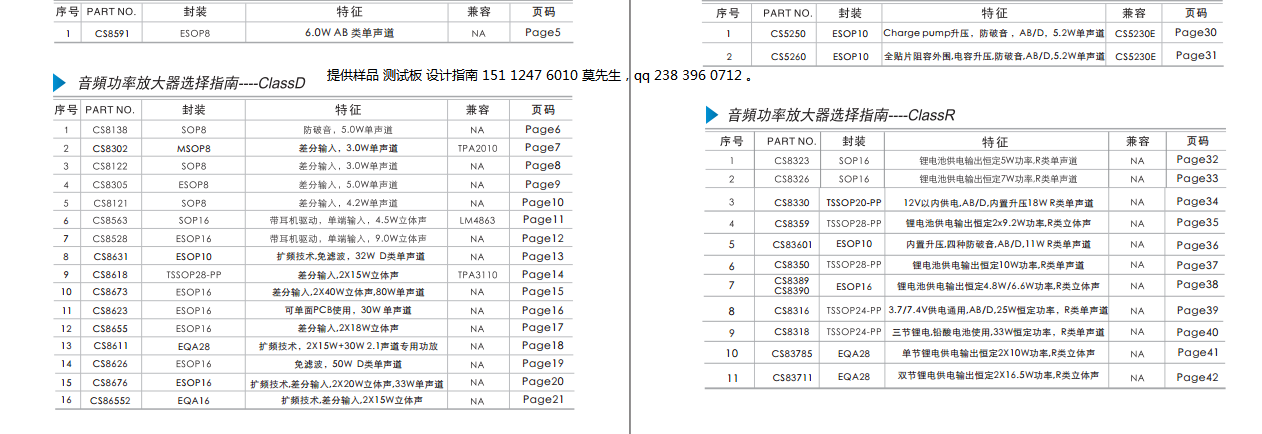 CS8302STPA2010oVͨ3.0W푹о