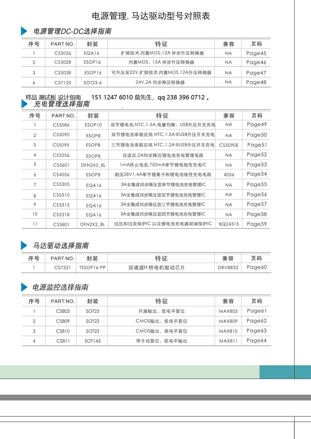 CS5036 CS5028 CS5038 CS809 CS811 CS7120