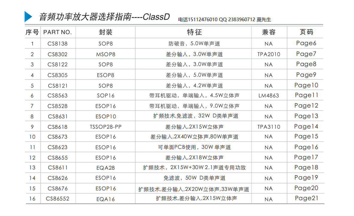 cs8121 cs8305 cs8122 cs8302 ݔ빦