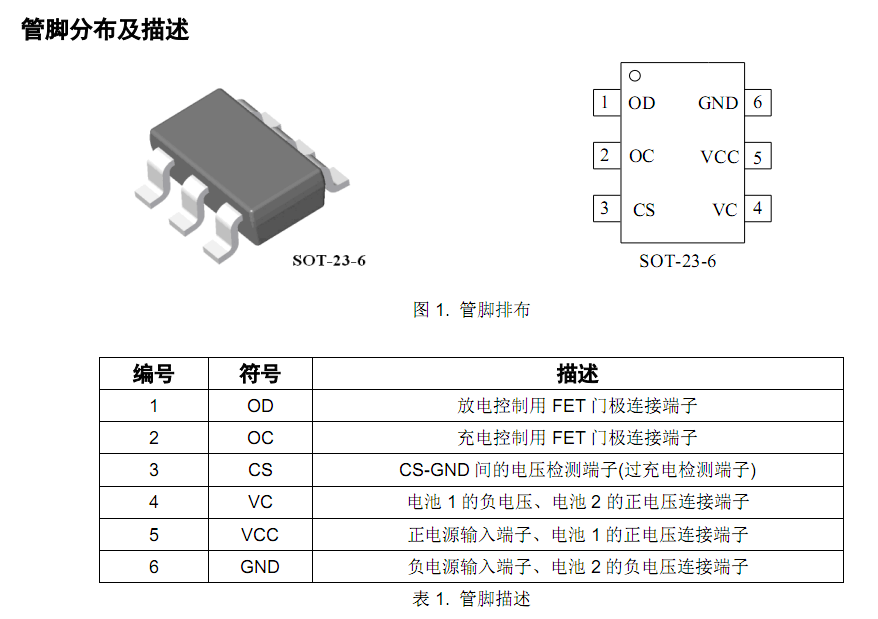 p늳رoоƬZCC8252