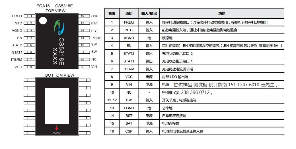 xָCS5310/CS5315/CS5318/CS5305늳س늹