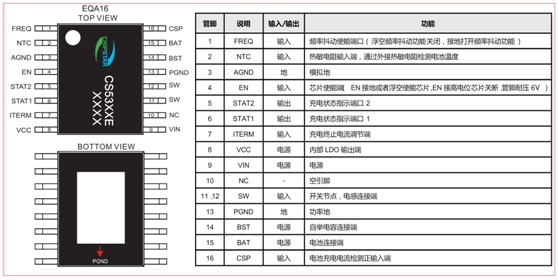 CS5305/CS5310/CS5315/CS5318 ι/ɹ//Ĺ늳늹ICϵ