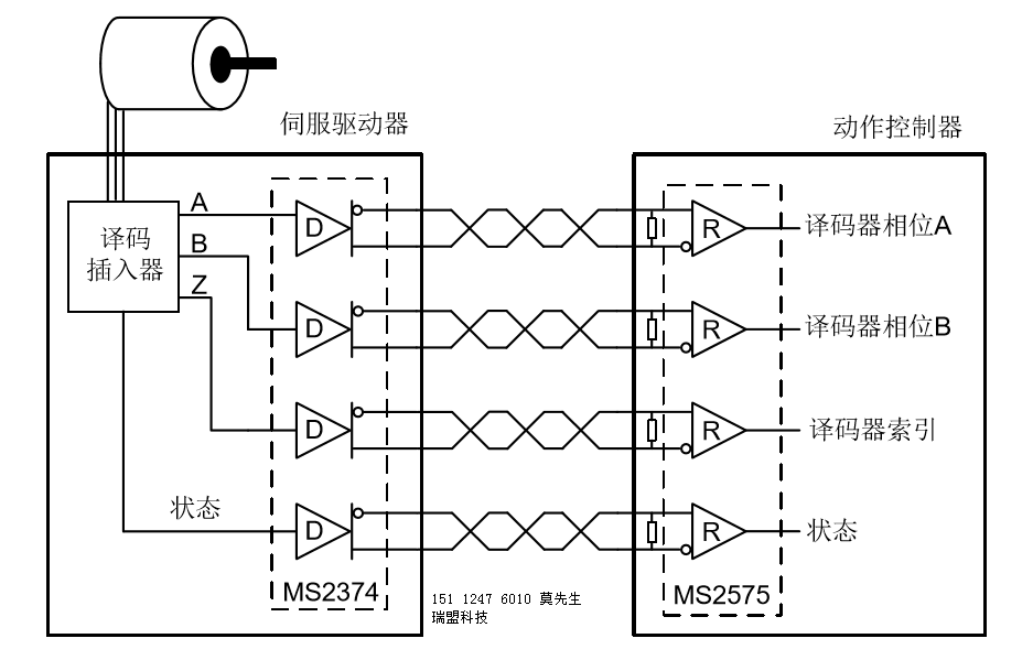 AM26LS31/AM26LS32/AM26C32͹ ESD  RS485/RS422 ͨӍӿ·