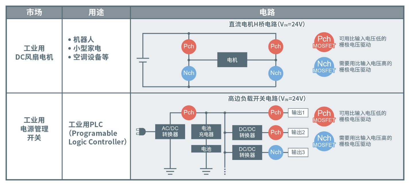 ROHM_lF͌ͨĵPch MOSFET