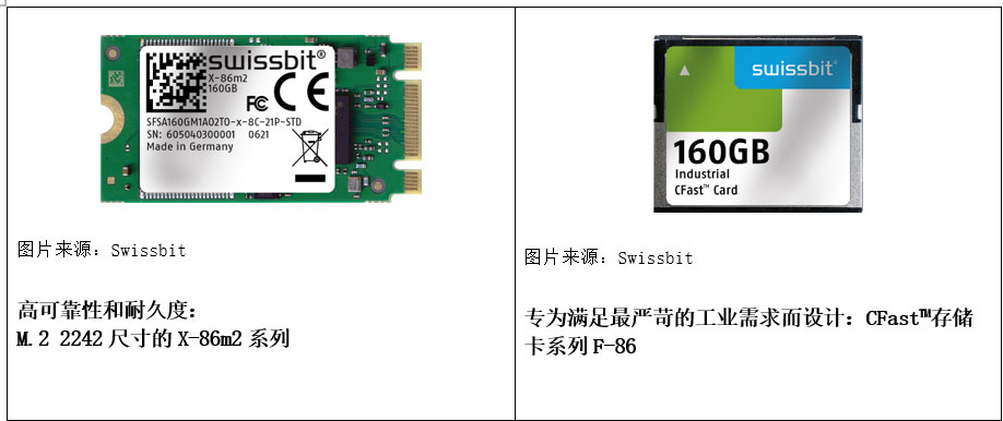 X-86m2F-86SwissbitƳȫµ3D-NAND SATA IIIaƷ