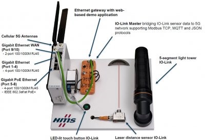 HMS NetworkslȫׂI5G·T׼