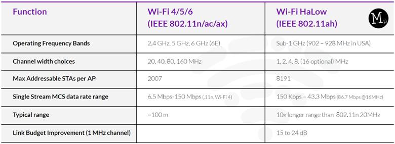 Wi-Fi Halowg(sh)(gu)ɳm(x)ԴA(ch)O(sh)ʩ