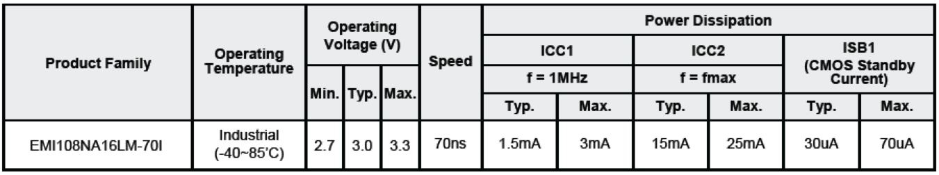 a8mb psram]EMI108NA16LM