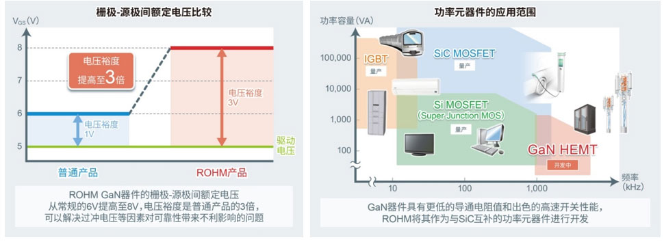 ROHM_(ki)l(f)ᘌ(du)150V GaN HEMT8VŘO͉g(sh)