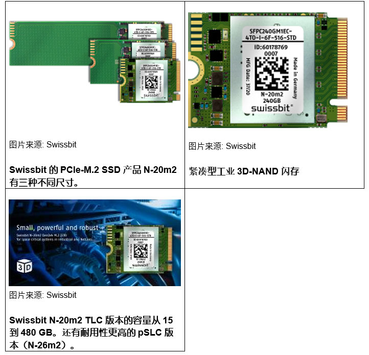 mڹI(y)õС͸߿ɿPCIe M.2 SSD