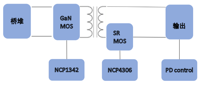 (lin)мF(tun)ƳON Semiconductora(chn)Ʒ65W PDԴm