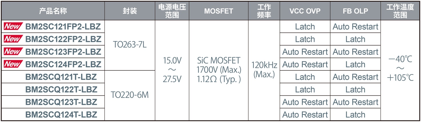 ROHMƳ1700V SiC MOSFETСͱNbAC/DCDQICBM2SC12xFP2-LBZ