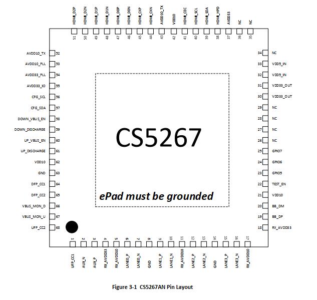 _CS5267OӋtypecDHDMI4K60HZPDչ]|CS5267OӋY|CS5267datasheet