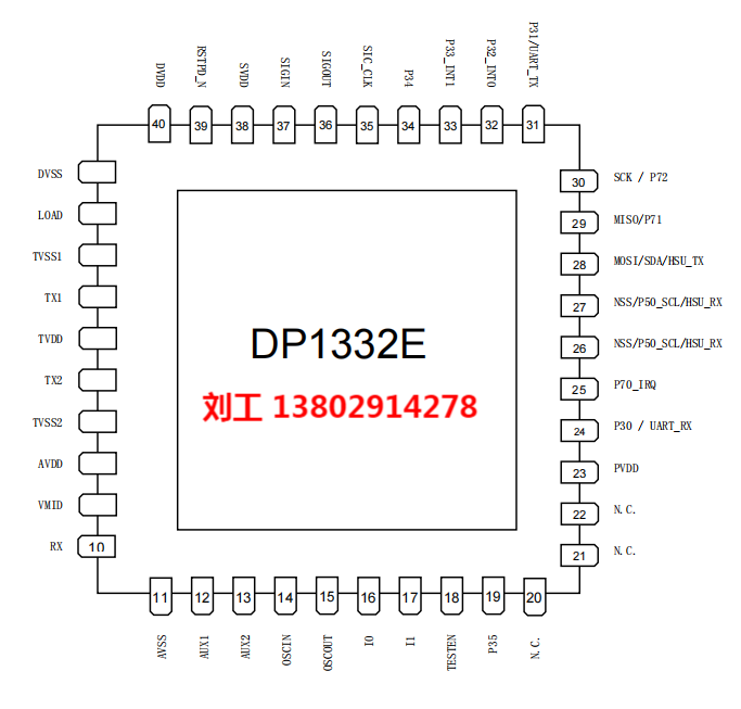 DP1332EһܛӲPN532SOC(chng)ͨоƬ