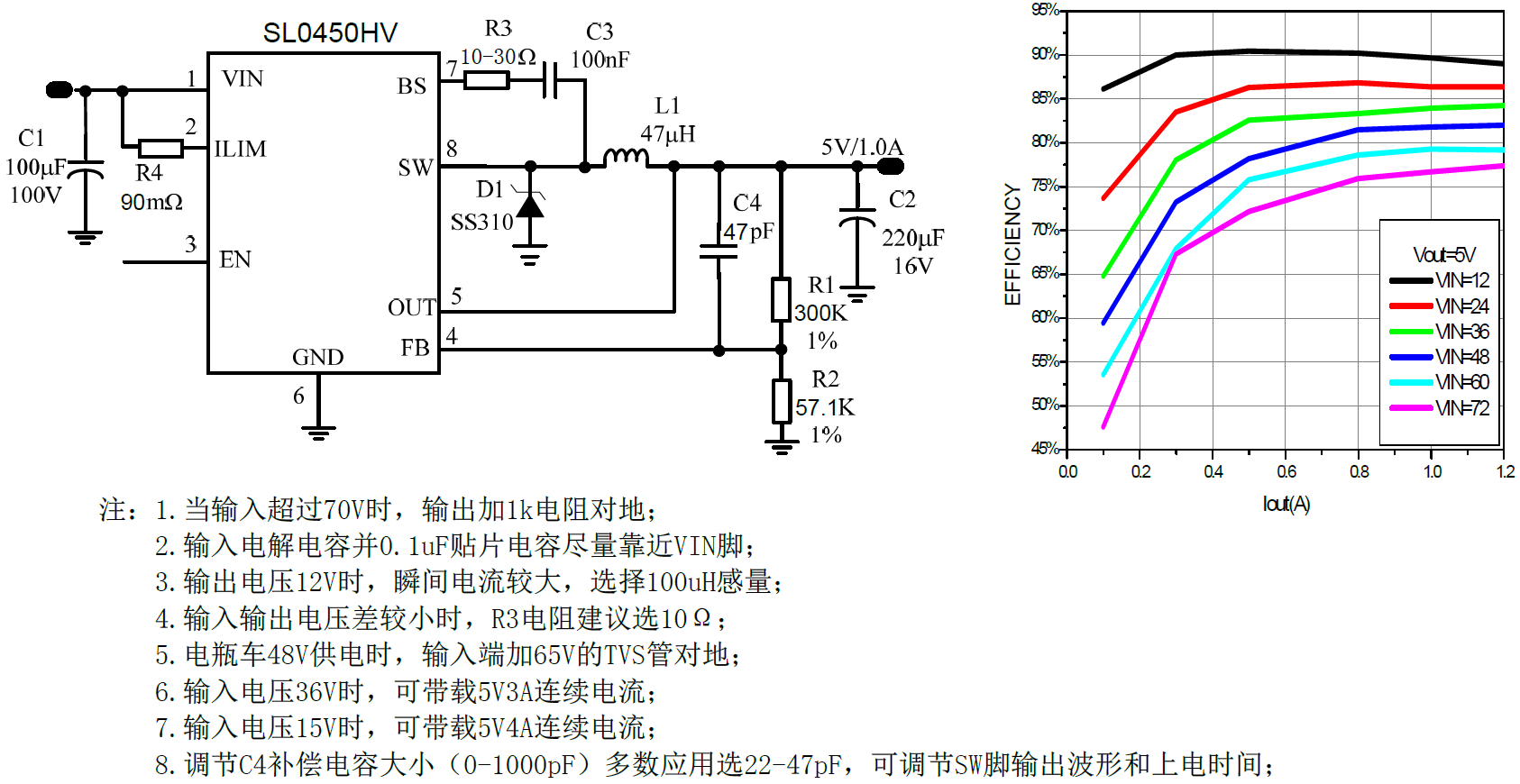 DCDC݆܇IC80V,2A,200KHz_P(gun)оƬ