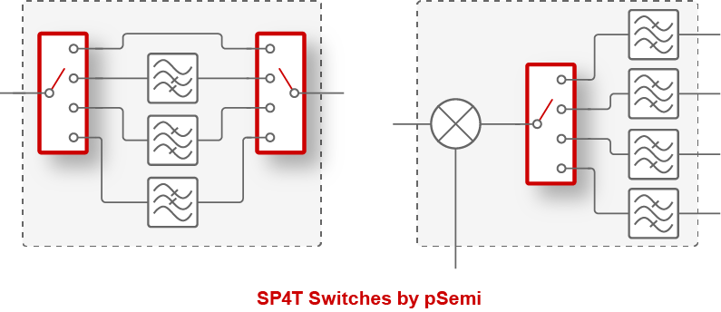 pSemiƳI׿ָ֧_67GHzlε5Gײ_P