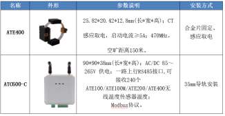 Pݾ-a(chn)3GW̫ܹMĿ Acrel-3000WEBܹϵy(tng)O(sh)Ӌ(yng)