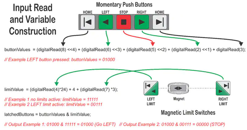  Bitwise ߉݋\MOӋ