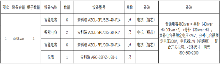 AZCLܼʽɽĳtԺеđ