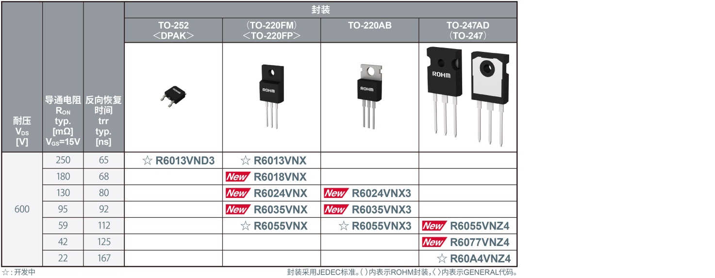 ͬrFI糬췴֏͕rgͳ͌ͨ600V͉Y MOSFET R60xxVNxϵС