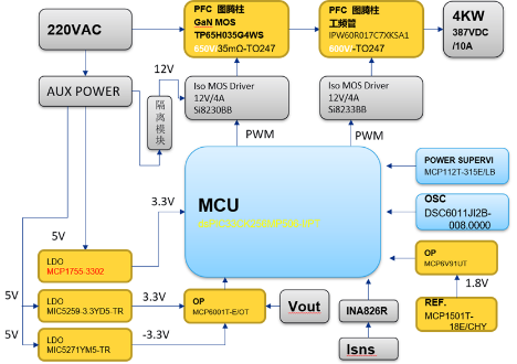 ƷѼFƳMicrochipaƷ4KWDvPFCԴ