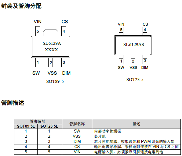 ɭSL6129A΢PAM286135V{LED