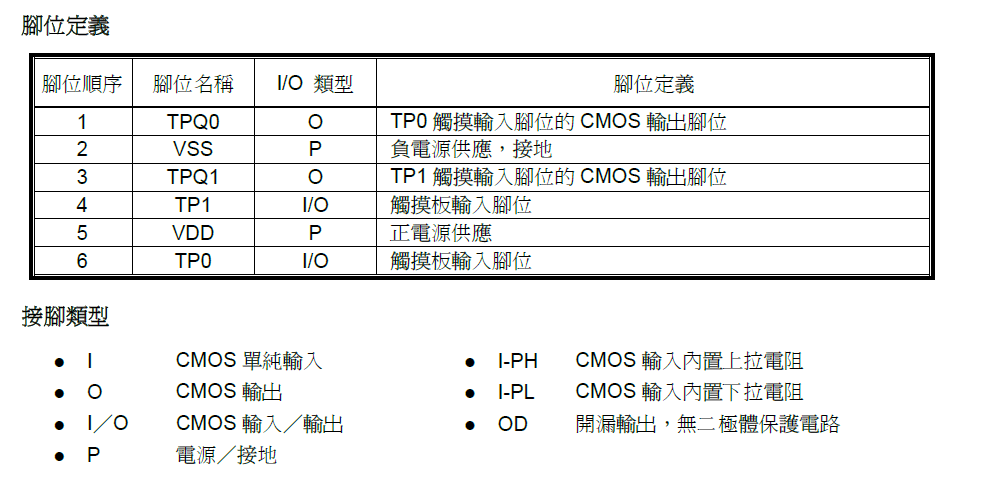 2I/2ͨ͹|zyоƬVKD232C SOT23-6,Сweb