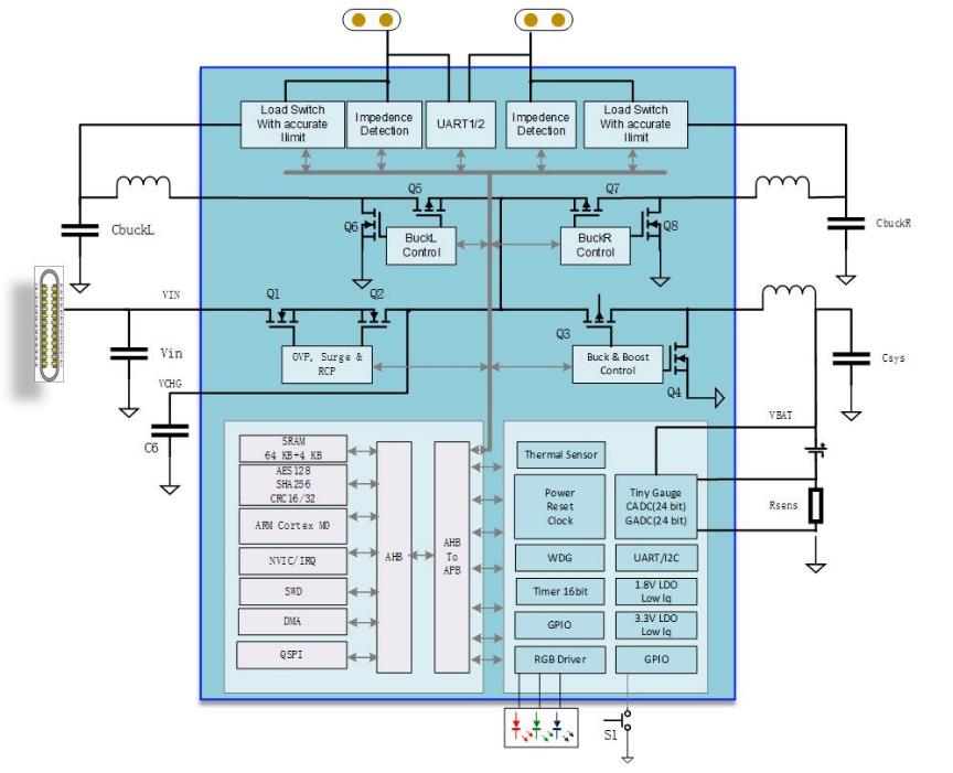 ̩΢MCU+¶a߶˶Cĳ늂}SoCQTCPT22