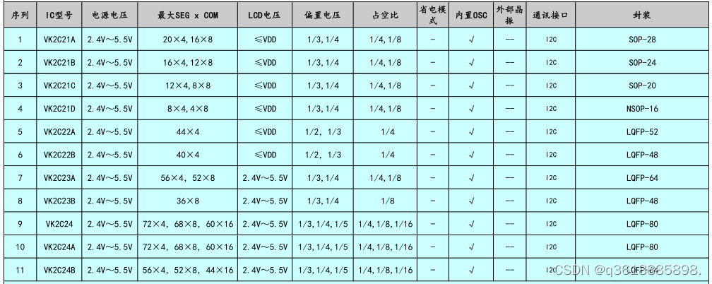 VK36N6D 2.2V~5.5V 6|I|оƬ