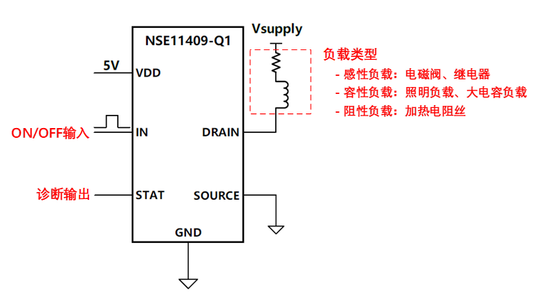 {о΢Ƴ׿܇Ҏ(gu)(j)40V/ͨ90mܵ߅_(ki)P(gun)NSE11409ϵ