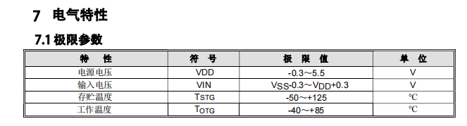 32SEG*8CM-VK1622SδaҺLCD@ʾICжNb