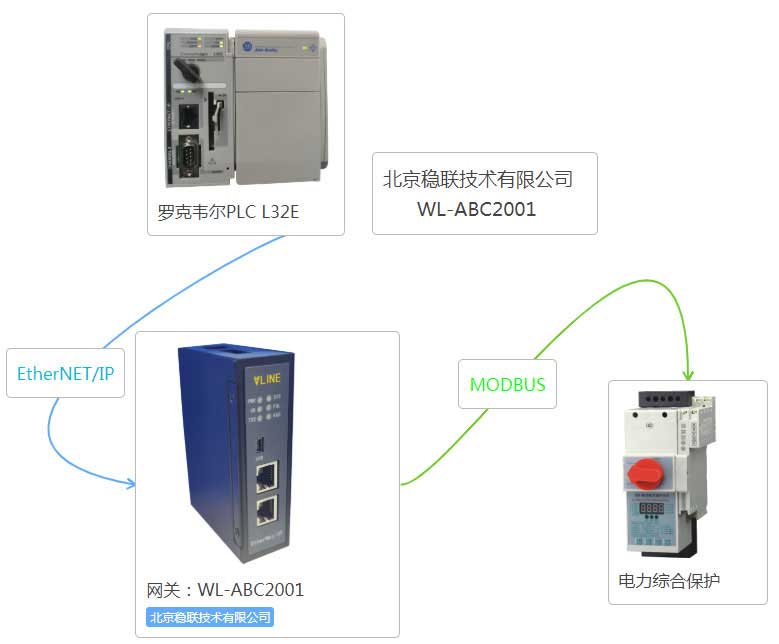 (wn)(lin)gMODBUSDEtherNet/IPW(wng)PģK