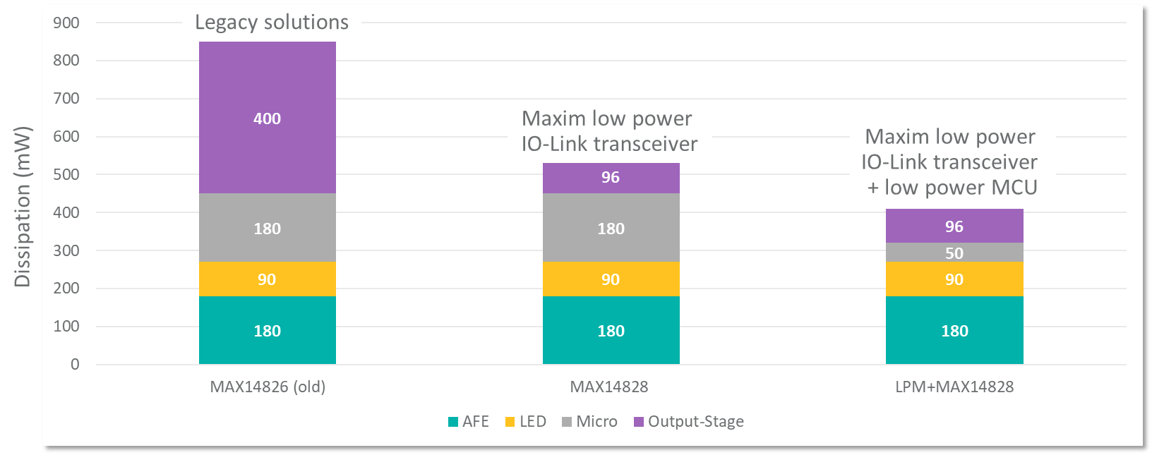 IO-LinkgF(xin)С͸ЧĹI(y)