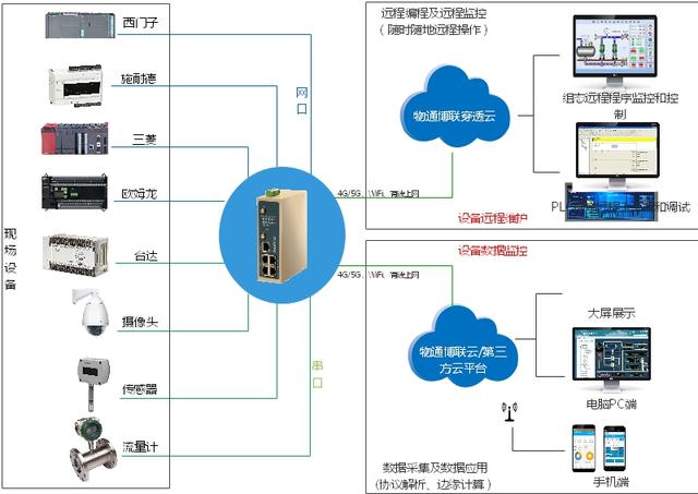 TS7-200 SMART/828d PLC(sh)(j)ɼW(wng)P(gun)