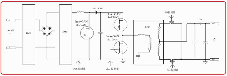 (lin)ԏF(tun)ƳInnosciencea(chn)ƷĸЧ200W LED(q)(dng)Դ