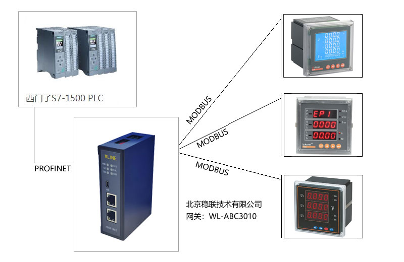 Ŀ`حModbusDProfinetWPBTPLC