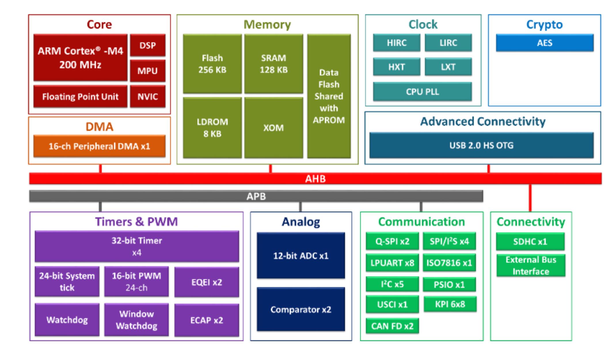 M463ϵ YԴS2MCAN