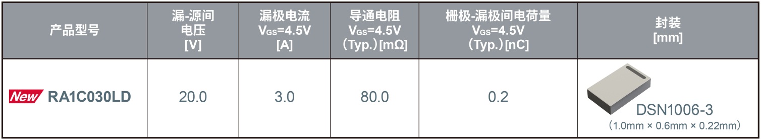 ROHM_lн^졢Сߴҳ͹ĵMOSFET