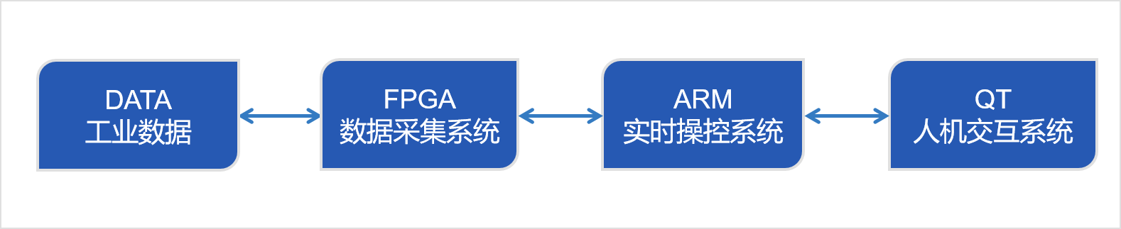 ARMFPGA˼ܘנMYC-JX8MMA7ĹIɼ