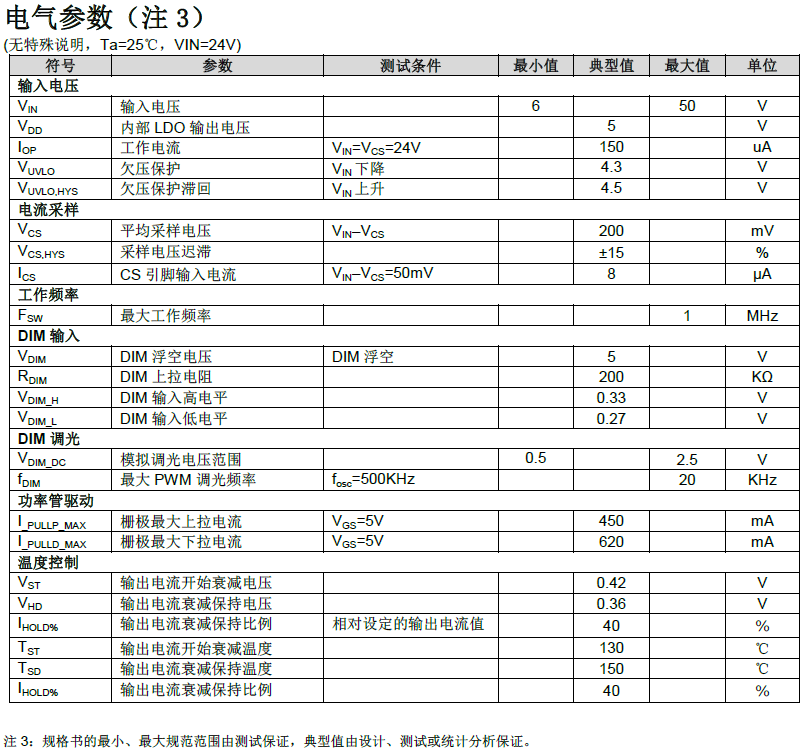 DCDC6V~60VLEDPT4121