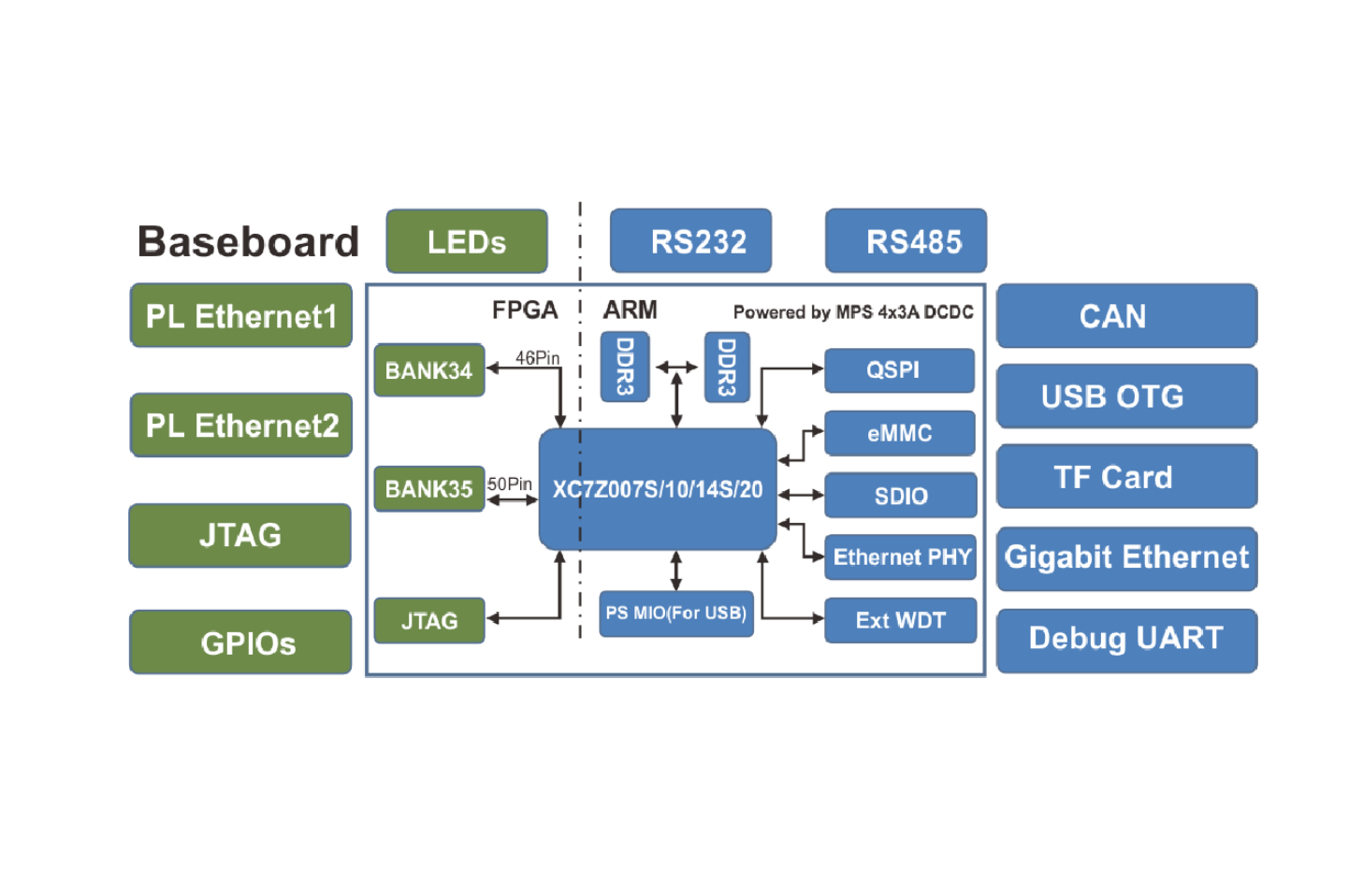 WھWPOӋנZynq-7010/20_lƽ_IWPOӋ