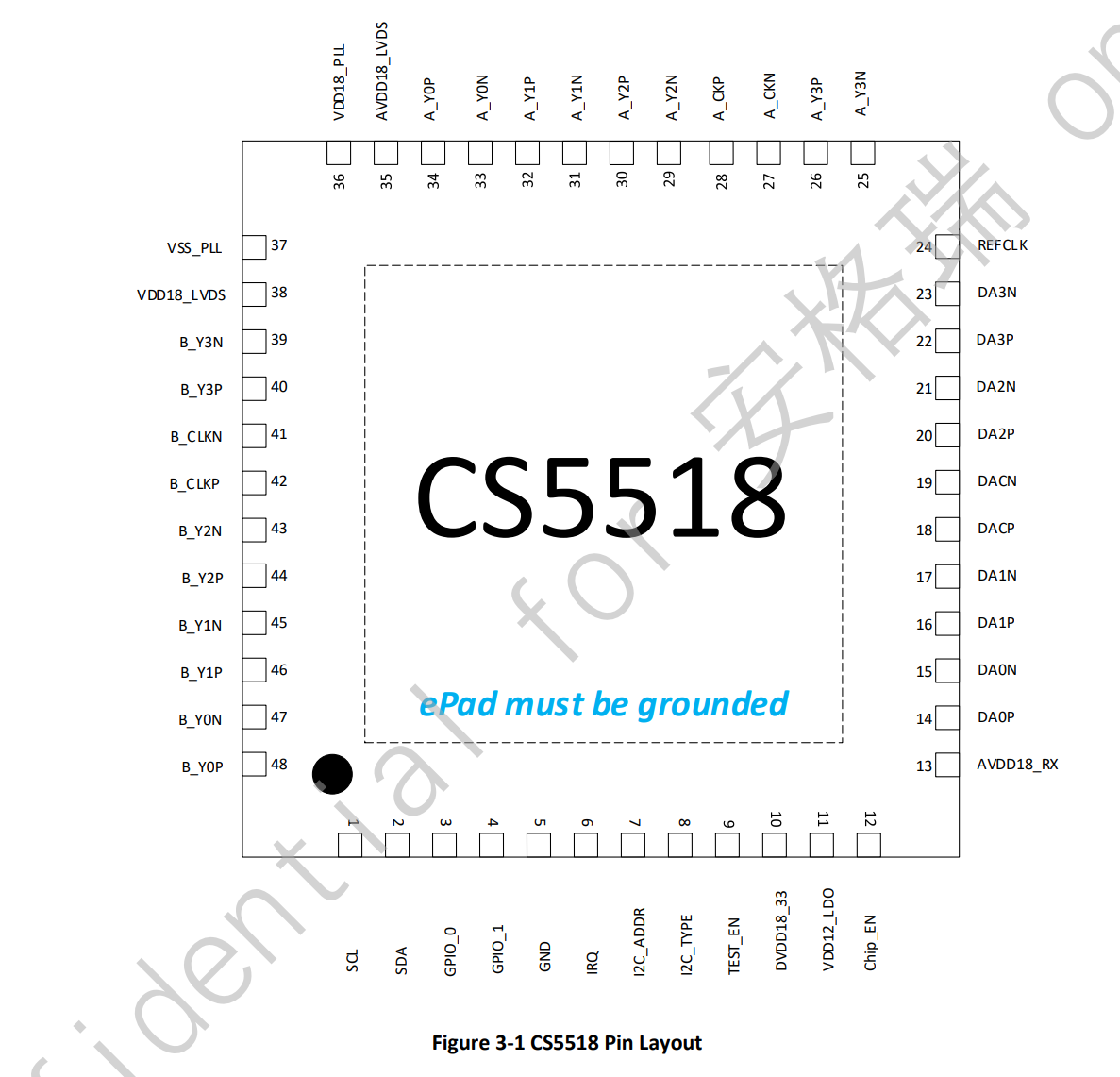 CS5518Y|MIPIDLVDSDQ|DSIDLVDSDQOӋY