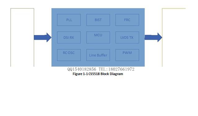 CS5518һwMIPI/DSIDLVDSDQоƬOӋҎf