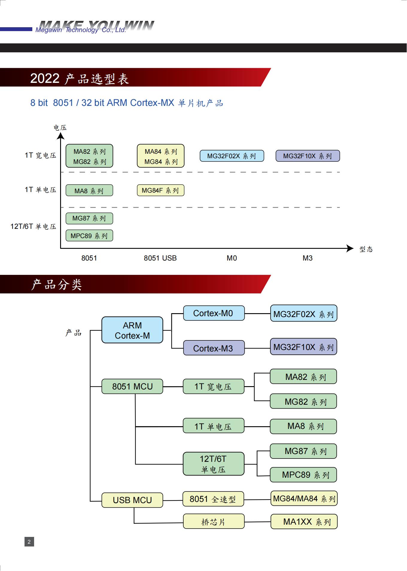 ȪMG87FL/E6051AG20ƬC