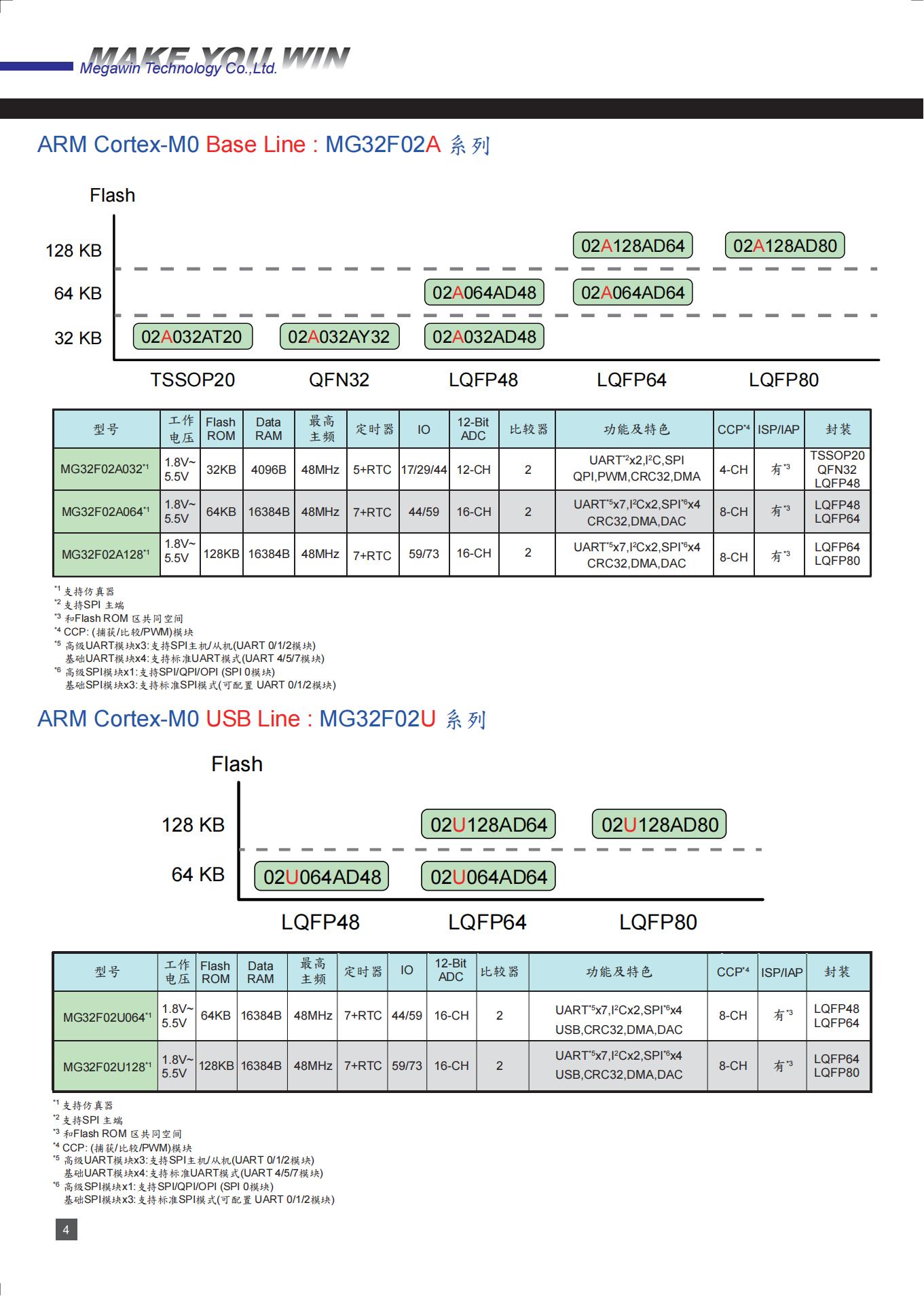 ȪMPC89L/E52AE40ƬC